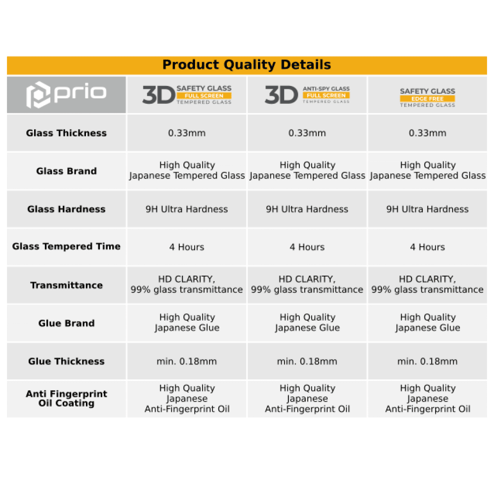 Prio 3D Anti-Spy kaljeno staklo za iPhone 7/8 bijelo