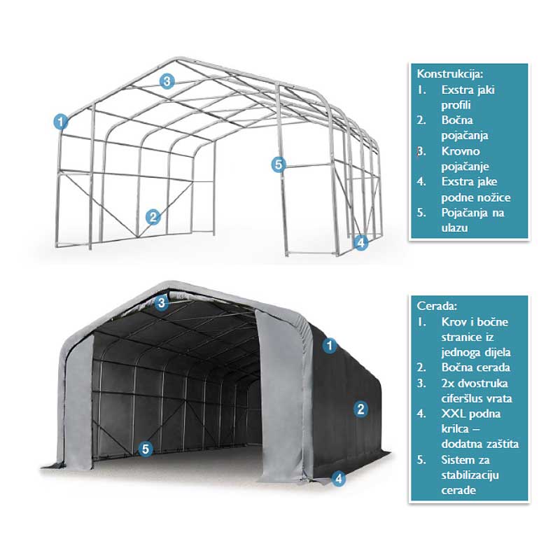 Skladišni šator Wikinger 8x12x3 m PVC 550 g