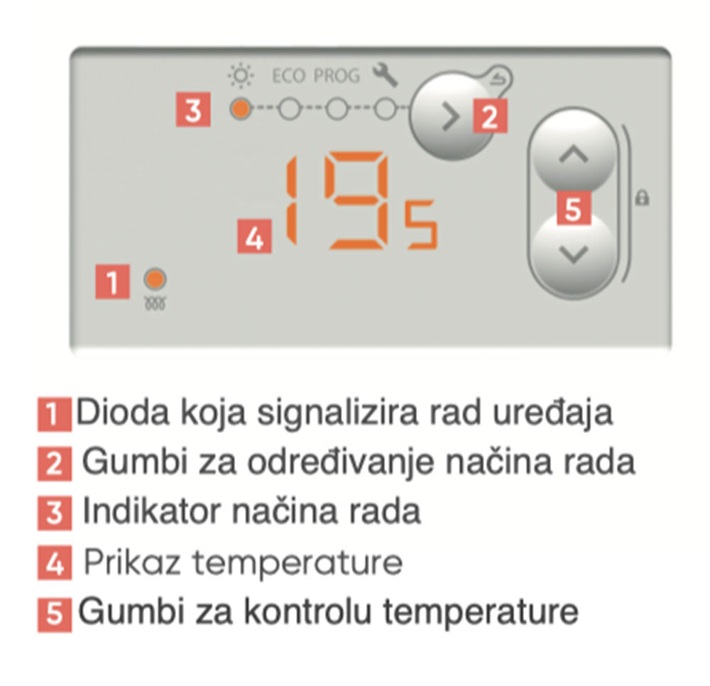 Električna zidna grijalica ATLANTIC F120 PR 2500W, display