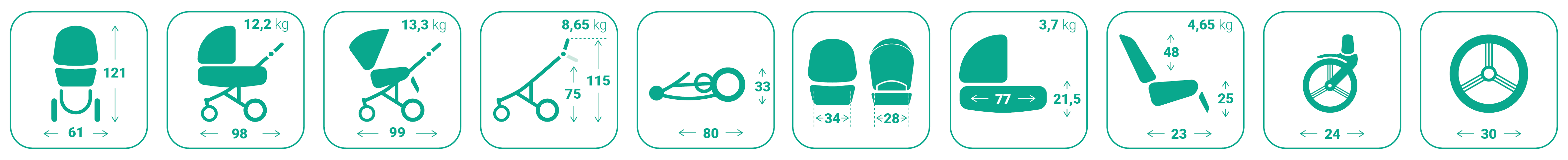 Dječja kolica Bebetto Pelpasso 03/Cashmere 2u1