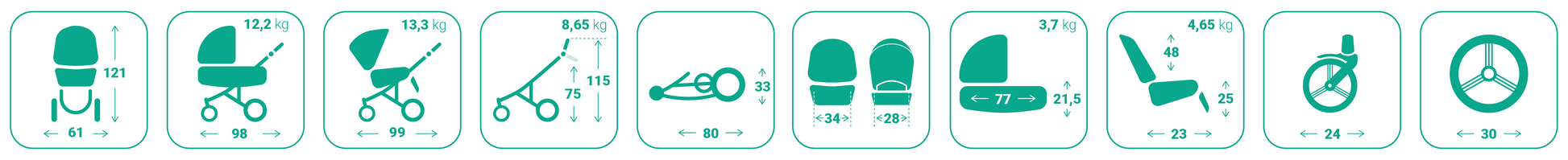 Dječja kolica Bebetto Pelpasso 02/Cashmere 2u1